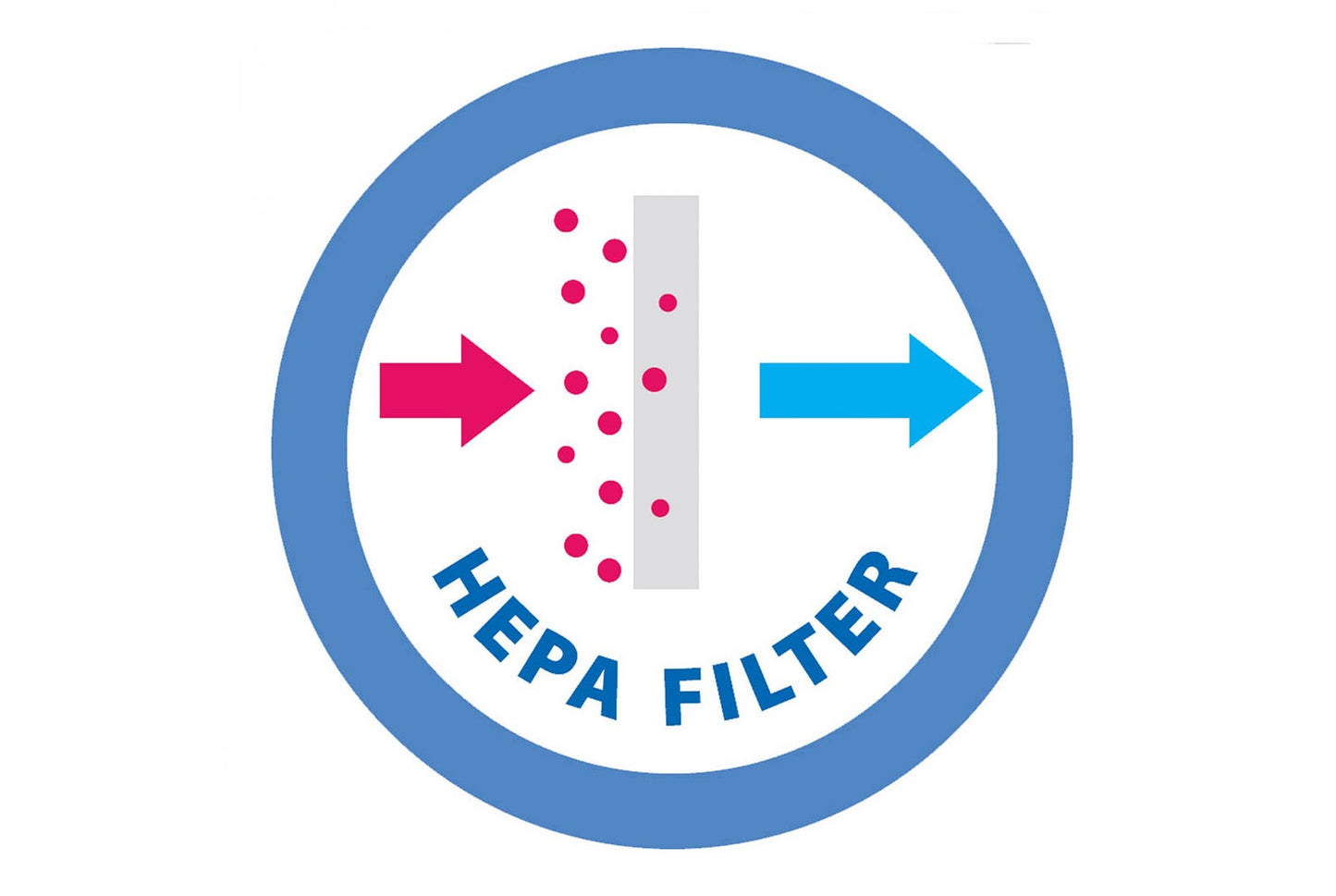 Kit sacchetti e filtri per aspirapolvere IMETEC ECO E3