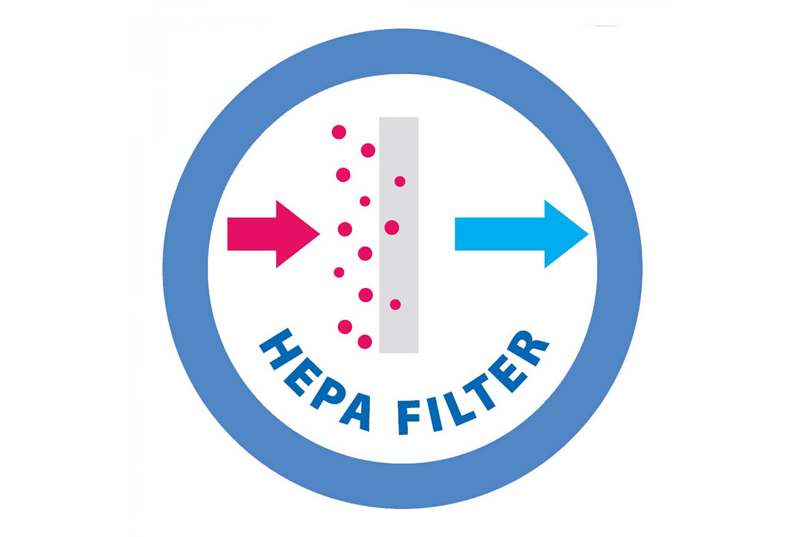 Kit sacchetti e filtri per aspirapolvere IMETEC ECO E3